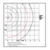 opal lens light distribution